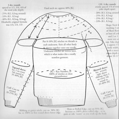 Knitting Basics, Modern Knitting, Innovative Ideas, Recipe Card, Fair Isle Knitting, Knitting Charts, Sweater Knitting Patterns, Knit Stitch, Knitting Tutorial