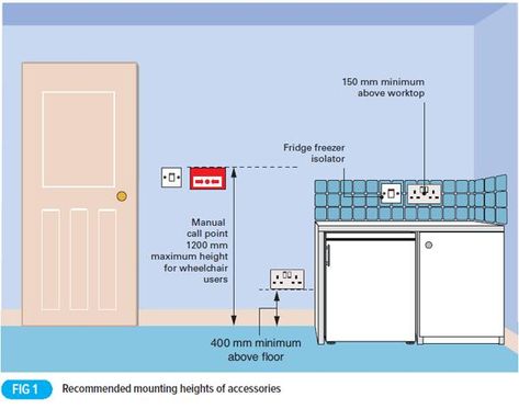 mounting heights of electrical equipment Electrical Notes, Electric Plan, Kitchen Cabinets Height, Kitchen Outlet, Home Office Furniture Design, English Knowledge, Cozy Bath, Plug Sockets, Residential Building Design