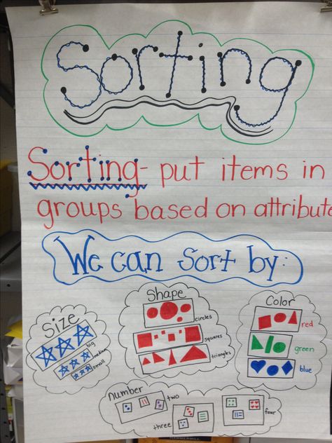 Kindergarten sorting anchor chart Math Sort, Kindergarten Anchor Charts, Math Patterns, Classroom Anchor Charts, Math Anchor Charts, Prek Math, Kindergarten Science, Literature Circles, Math Workshop