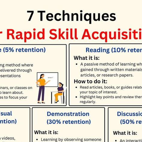 IdeasLab Global on Instagram: "I’m currently reading The Science of Rapid Skill Acquisition, a book about mastering new skills and information.  Here’s a glimpse of what the book covers, also known as the learning pyramid.  I think it’s key for everyone to understand how we learn, because skills have the ability to change our circumstances for the better." Learning Pyramid, Skill Acquisition, Learning Techniques, Currently Reading, Learning Styles, Skills To Learn, New Skills, Educational Technology, Research Paper