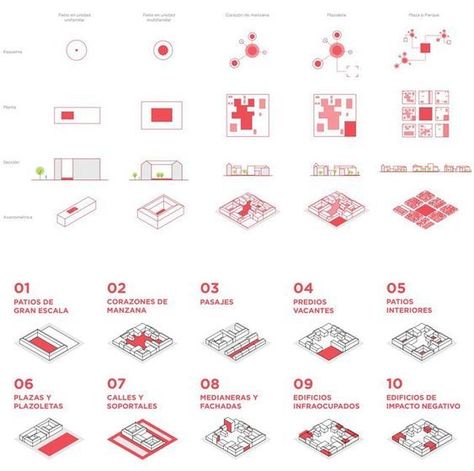 Typology Architecture, Urban Project, Landscape Architecture Diagram, Urban Design Diagram, Urban Analysis, Urban Design Graphics, Henning Larsen, Urban Design Concept, Landscape Architecture Drawing