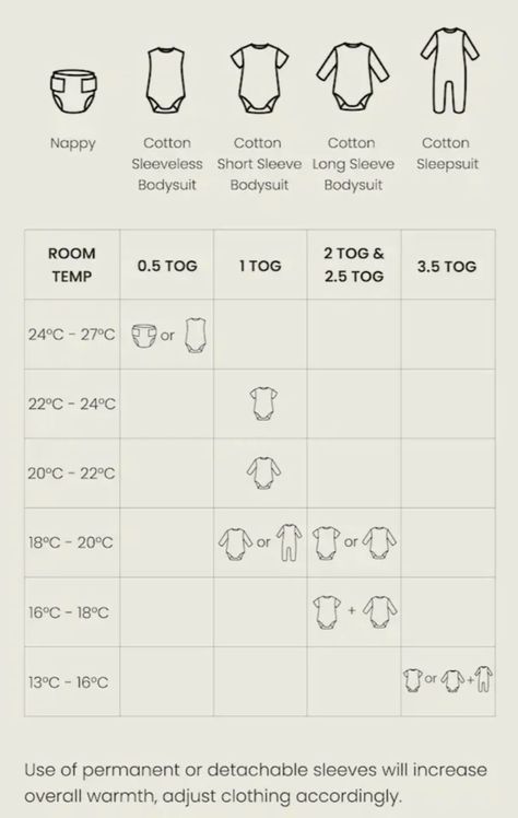 #baby #babysleep #babyclothing #sleepbag #sleepsack #newborn #babygirl #babyboy #temperature #babytempature Newborn Layers Temperature, Baby Clothes Layers Guide, Baby Chart, Mommy Hacks, Newborn Baby Boy Outfit, Newborn Baby Tips, Newborn Baby Girl Outfit, Newborn Clothes, Nursery Inspo