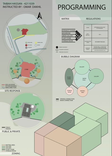 Design Program Sheet Architecture, Site Programming Architecture, Circulation Architecture, Programming Poster, Corbels Exterior, Landscape Architecture Diagram, Hotel Design Architecture, Architectural Graphics, Presentation Boards