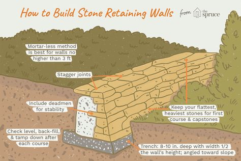 How to Build a DIY Stone Retaining Wall Without Mortar Diy Stone Retaining Wall, Outdoor Upgrades, Cabin Landscaping, Building A Stone Wall, Rock Retaining Wall, Keyhole Garden, Stacked Stone Walls, Dry Stack Stone, Building A Retaining Wall