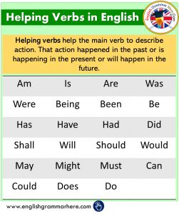 24 Auxiliary Verbs With Examples, Definition and Sentences - English Grammar Here Helping Verbs Worksheet, Types Of Verbs, Verbs Worksheet, Verbs In English, Verb Examples, Commonly Confused Words, English Grammar Tenses, Main Verbs, Helping Verbs