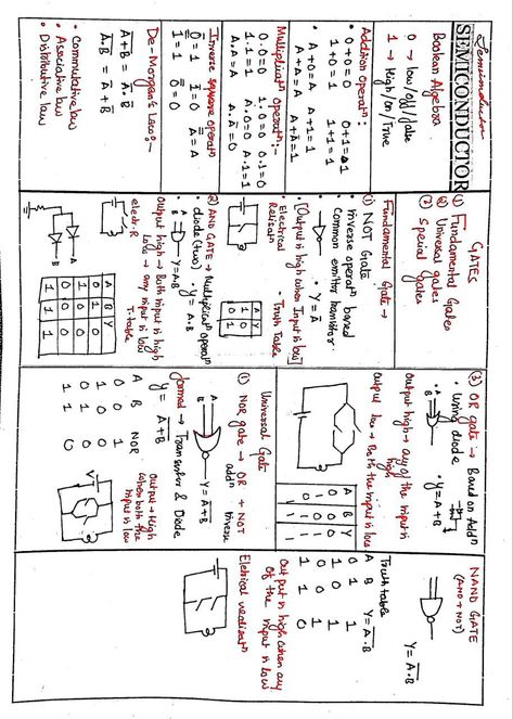 Semiconductors Physics Notes, Biology Class 12, Class 12 Notes, Brain Map, Study Physics, Chemistry Help, Neet Notes, Med School Study, Chemistry Basics