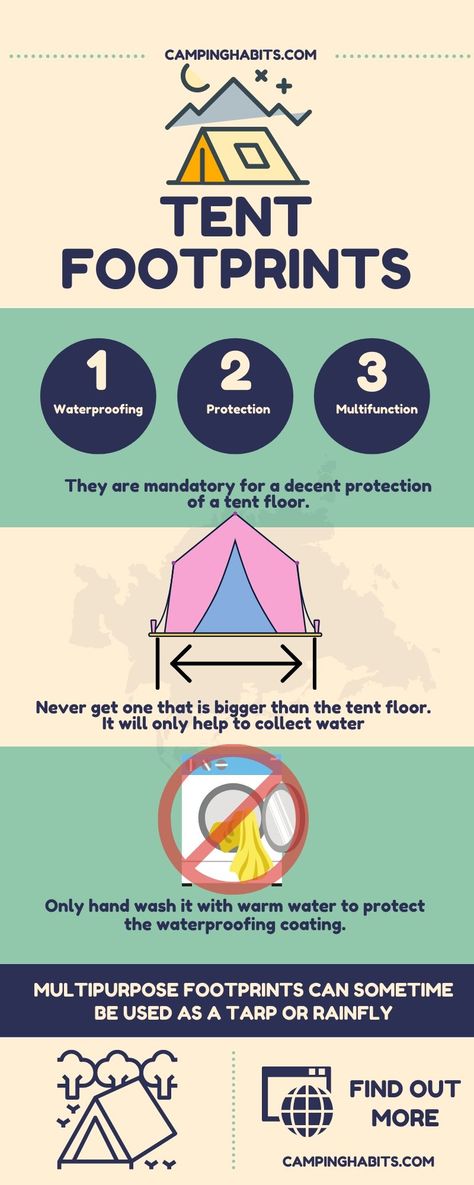 Tent footprints or ground cloths are sheets of very durable fabric, often made out of polyester or nylon, and are applied underneath the camping tents to protect the floor against rips, wear, and tears when the ground is not that smooth. Tent For Family, Tent Footprints, Tent Diy, Camping Beds, Camping Heater, Camping Cots, Tent Footprint, Best Tent, Camping Gear Survival