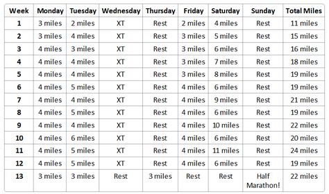 A Summer Half Marathon Training Schedule! 3 Month Marathon Training Plan, Half Marathon Training 20 Weeks, Marathon Training Plan Kilometers, Intermediate Half Marathon Training, Half Marathon Training Intermediate, Disney Half Marathon Training, Half Marathon Training Diet, Half Marathon Training For Beginners, Half Marathon Training 12 Week