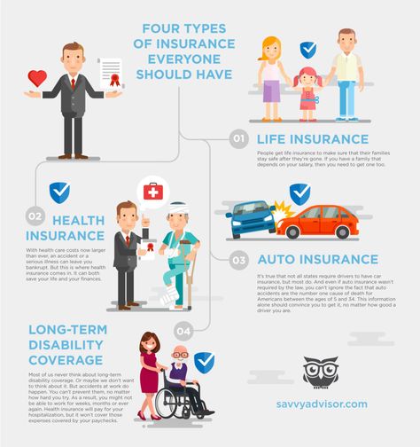 Four Types of Insurance Everybody Needs - Infographic - SavvyAdvisor Insurance Infographic, Health Insurance Infographic, Finance Degree, Finance Infographic, Free Printable Flash Cards, Student Humor, Insurance Broker, Business Insurance, After Life