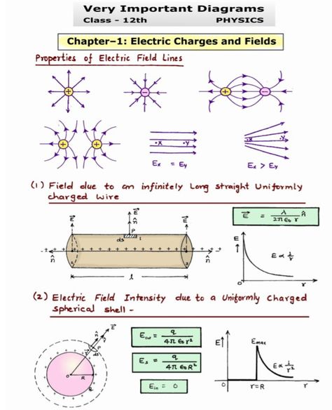 Chemistry Class 12, Physics Facts, Physics Mechanics, General Physics, Physics Lessons, Physics Concepts, Learn Physics, Engineering Notes, Basic Physics