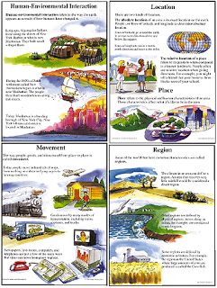 World Geography: The 5 Themes of Geography 5 Themes Of Geography, Themes Of Geography, Five Themes Of Geography, 7th Grade Social Studies, Geography Project, Third Grade Social Studies, Ap Human Geography, 3rd Grade Social Studies, Geography Worksheets