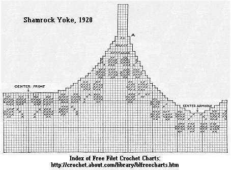 Filet Shamrock Yoke 1-3 pat Filet Crochet Yoke, Fillet Crochet Charts, Geek Cross Stitch, Fillet Crochet Patterns, Crochet Charts, Crochet Yoke, Vintage Needlework, Filet Crochet Charts, Vintage Crochet Patterns