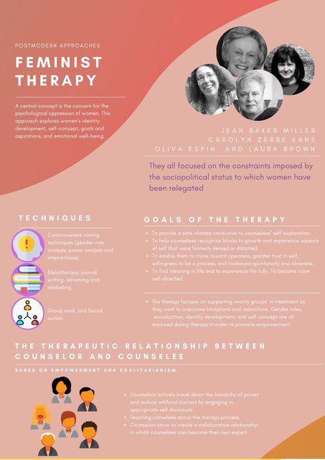 Feminist Therapy, Nce Study, Counselling Theories, Counseling Theories, Learning Psychology, Counseling Techniques, Psychology Notes, Psychology Studies, Clinical Social Work