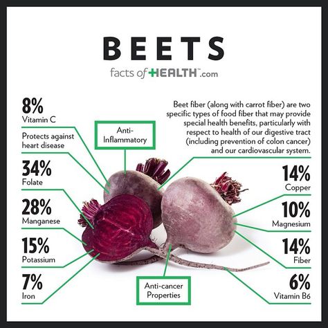 FactsofFood (@factsoffood) • Instagram photos and videos Beets Nutrition Facts, Beet Nutrition Facts, Beets Benefits, Benefits Of Beets, Food Organization, Tomato Nutrition, Food Health Benefits, Resep Diet, Iron Rich