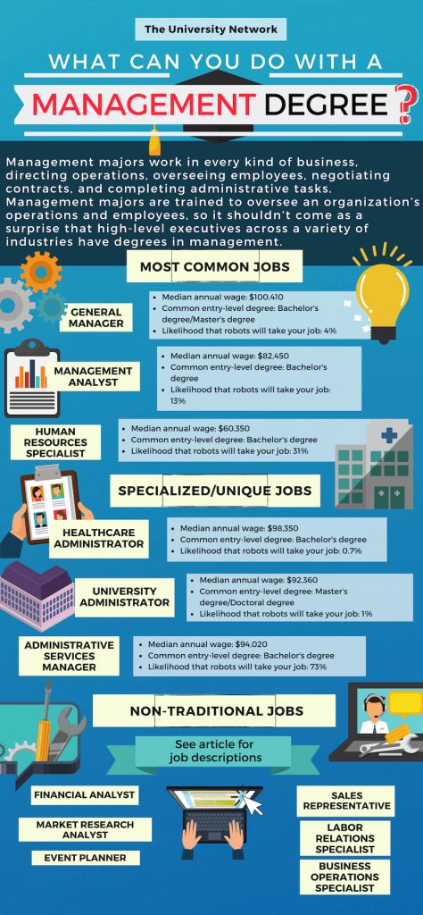 12 Jobs For Management Majors | The University Network Business Administration Student, Fashion Small Business, Science Fashion, College Degrees, Business Administration Degree, Freshman Tips, Business Major, Business Management Degree, Operations Manager