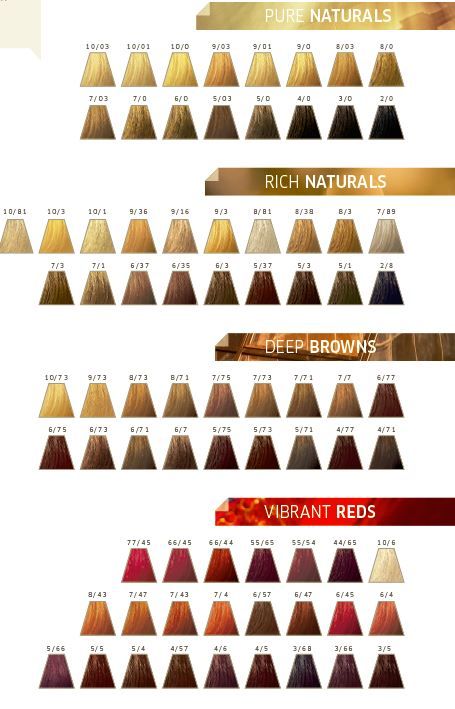 Killerstrands Hair Clinic: Demi Permanent & Toner....are One-in-the-Same Ion Demi Permanent Hair Color Chart, Wella Demi Permanent Hair Color Chart, Touch Chart, Wella Hair Dye, Wella Colour Chart, Wella Hair Color Chart, Wella Toner Chart, Professional Hair Color Chart, Schwarzkopf Hair Colour