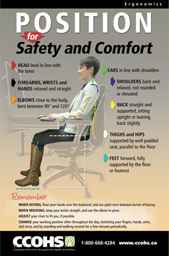 Learning and practicing how to sit properly can reduce stress and strain on your muscles, tendons, and skeletal system. Display this poster to help guide workers on how to position themselves for safety and comfort, and to thereby reduce the risk of developing MSDs in the workplace.  Download this poster for free from http://www.ccohs.ca/products/posters/position_safety/ or buy full colour copies for only $6 each. How To Sit Properly, Workplace Safety Slogans, Safety Pictures, Office Safety, Health And Safety Poster, Safety Slogans, Workplace Wellness, Safety Posters, Skeletal System