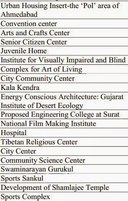 A blog  about the development of Architecture in Nepal.It contains features of nepali architecture & help to practising architecture in Nepal Thesis Topics Ideas, Nepali Architecture, Architecture Thesis Topics, Architectural Thesis, Architecture Thesis, Complex Art, Urban Housing, Paper Architecture, Building Concept