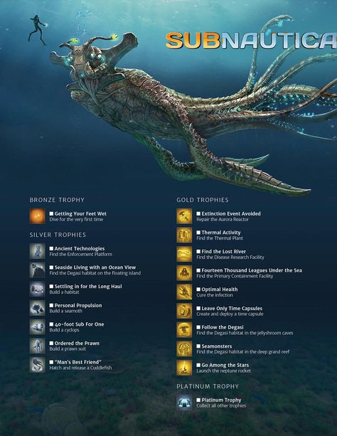 Subnautica | Trophies/Achievements | donbull | Flickr Subnautica Base Ideas, Subnautica Wallpaper, Subnautica Base, Subnautica Game, Subnautica Creatures, Subnautica Concept Art, Small Office Design Interior, Gaming Rules, Disneyland Tickets