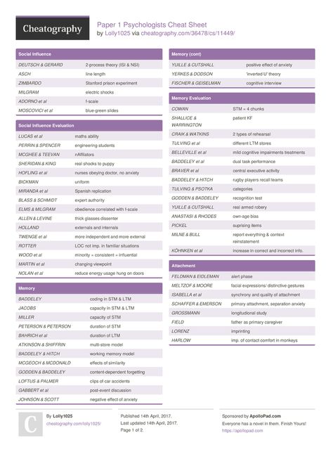 Bulit Journal, Memory Psychology, Psychology Revision, Psychology Study, Psychology A Level, Stanford Prison Experiment, Revision Techniques, Ap Statistics, Psychology Resources