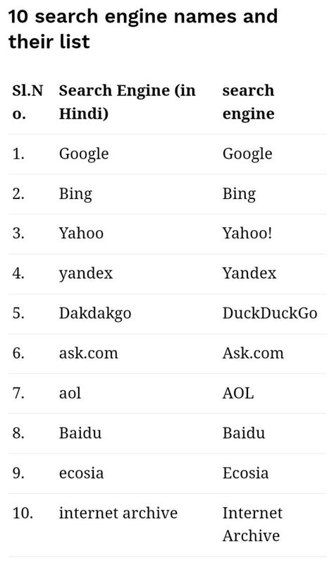 Do you know which are the major search engines of the Internet and what are their names? You must be using one of those search engines like Google but which are the other search engines? Apart from Google, there are many major search engines in the Internet world, which still provide millions of search queries… Read More » The post What are The Top Search Engines in Internet? appeared first on SciTechArena. Search Engines Other Than Google, Duckduckgo Search Engine, Hacking Websites, Internet World, Search Engine Marketing Sem, Search Engine Marketing, Search Engines, Digital Library, Creative Thinking