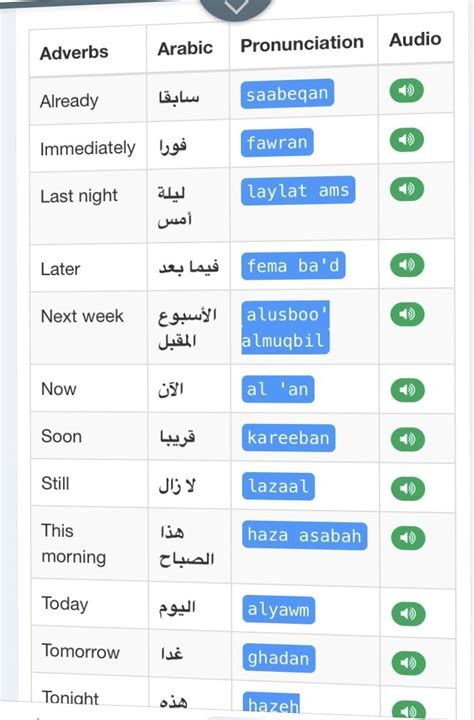 Arabic Adjectives, Arabic Basics, Arabic Practice, Lebanon Travel, Arabic Conversation, Learning Arabic For Beginners, Words In Different Languages, Arabic Vocabulary, English Pronunciation Learning