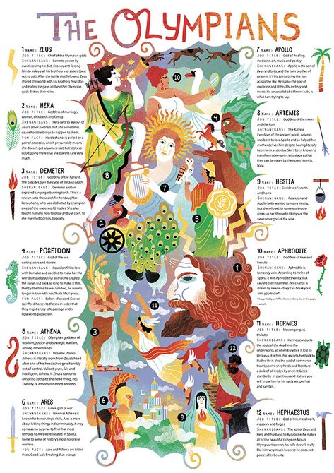 Greek Mythology Illustration, 12 Olympians, Gods Of Olympus, World History Facts, The Greek Gods, Mythological Characters, World Mythology, Greek Mythology Gods, Pagan Gods