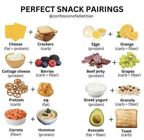 Office Healthy Snacks, Quick Snack Ideas Healthy, Food Swaps Healthy, Simple Food Ideas, Healthy Snacks Ideas, High Protein Recipe, Protein Meal Plan, Recipes With Ingredients, Protein Recipe