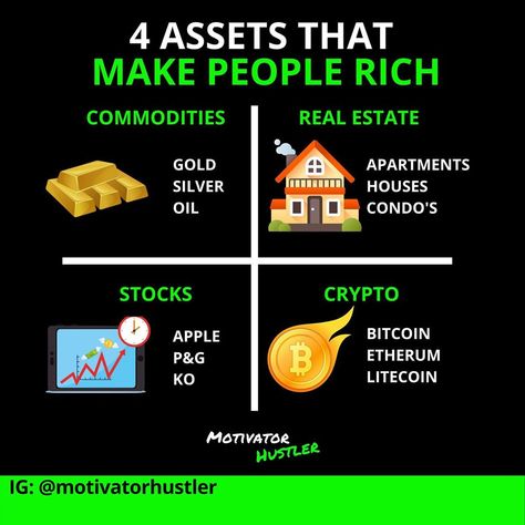 List Of Assets, Assets That Make Money List, What Are Assets, Assets That Make Money, Crypto Staking, Youtube Monetization, Accounting Student, Money Management Advice, Digital Entrepreneur