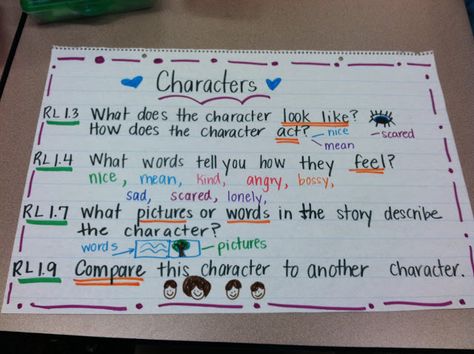 common core characters anchor chart - First Grade Fabulous Fish Character Anchor Chart First Grade, Force Anchor Chart, Character Anchor Chart, Characters Chart, First Grade Ela, Feeling Words, Anchor Charts First Grade, Fish Character, Show Don't Tell