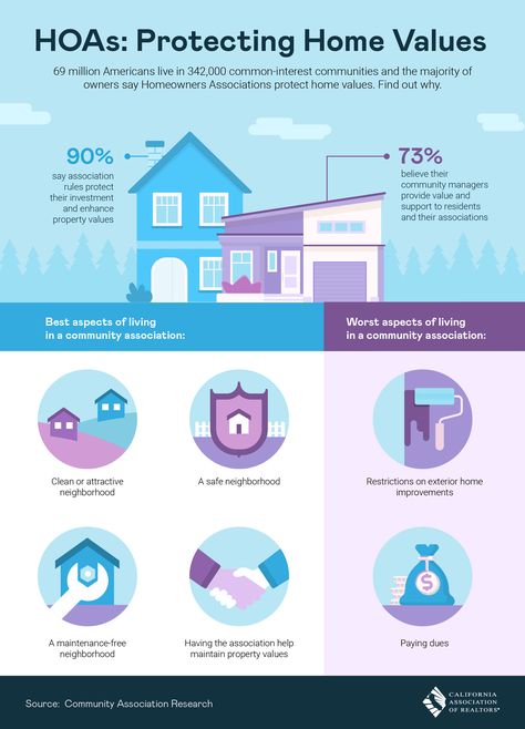 See the different ways HOAs can protect your home's value. #sdrealtor #sdpropertyfinder #realestate #sandiego #HOAs #homeownerassociations… Home Owners Association Ideas, Hoa Ideas, Home Owners Association, House Flipping Business, Real Estate Infographic, House Flipping, Community Living, San Diego Real Estate, Home Owners