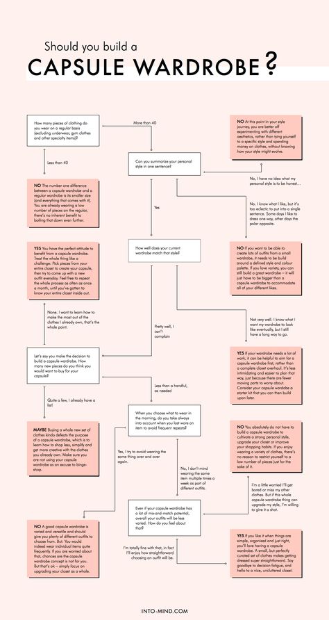 Should you build a capsule wardrobe? Build A Capsule Wardrobe, Wardrobe Minimalist, Designer Wardrobe, Build A Wardrobe, Minimalist Capsule Wardrobe, Wardrobe Planning, Outfit Formulas, Fashion Capsule, Rockabilly Dress