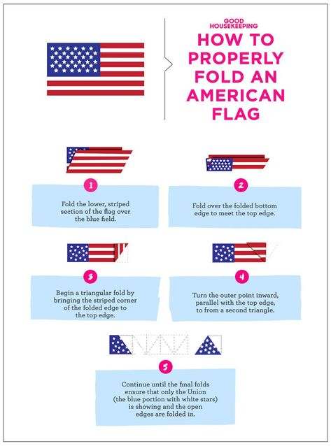 How to Fold an American Flag - Proper Way to Fold a Flag Flag Folding, American Flag Etiquette, Folded American Flag, Flag Etiquette, Cub Scouts Bear, Cub Scouts Tiger, Flag Code, American Heritage Girls, American History Lessons