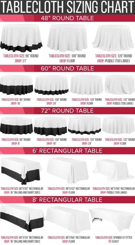 Choosing the Right Table Linen Size for Your Wedding or Event - Riverside, CA Party Rentals Round Tablecloth Sizes, Tablecloth Size Chart, Wedding Table Planner, Backyard Bbq Wedding, Wedding Table Layouts, 120 Round Tablecloth, Wedding Candles Table, Wedding Table Linens, Bbq Wedding