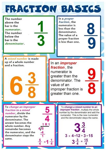 Fractions Basics Perfecta Template 3rd Grade Montessori, Fraction Rules Cheat Sheet, Fraction Poem, Basic Maths Learning, Basic Fractions, Simplest Form Fractions, Teas 7, Hesi A2, Math Tips