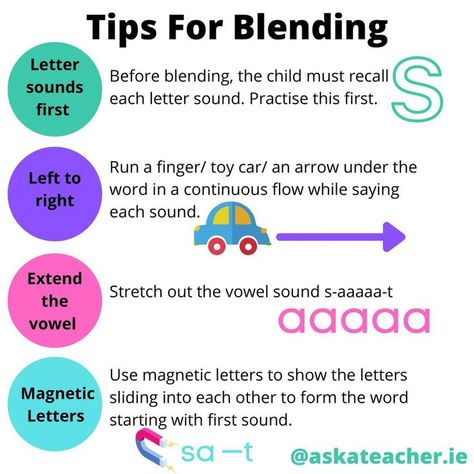 Blending Boards Phonics, Blending Lines Phonics, Blending Letters Activities, How To Teach Blending Sounds, Blending Words, Letters Activities, Structured Literacy, Letter Blends, Rules Poster