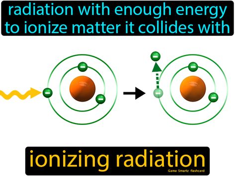 Ionizing Radiation definition: Radiation with enough energy to ionize matter it collides with. Ionizing Radiation, Learn Biology, Atomic Energy, Niels Bohr, Ap Chemistry, Radiology Technologist, Richard Feynman, Easy Science, Quantum Mechanics