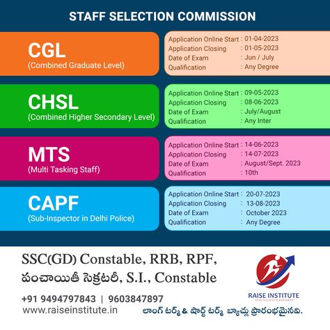 STAFF SELECTION COMMISSION Mobile : +91 9494797843 Website : www.raiseinstitute.in #gramawardsachivalayam #SI #constable #ssc #cgl #chsl #mts #sachivalayam #Group2 #RRB #APPSC #NTPC #GroupD #raiseinstitute #bhimavaram Ssc Cgl, Multi Tasking, The Selection, Quick Saves