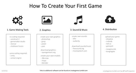 All the good stuff you need to make your first game, in a simple and easy to use mini-tutorial! :) Game Design Document, Unity Game Development, Web Development Programming, Game Making, Game Programming, Indie Game Development, Unity Games, Video Game Design, Video Game Development