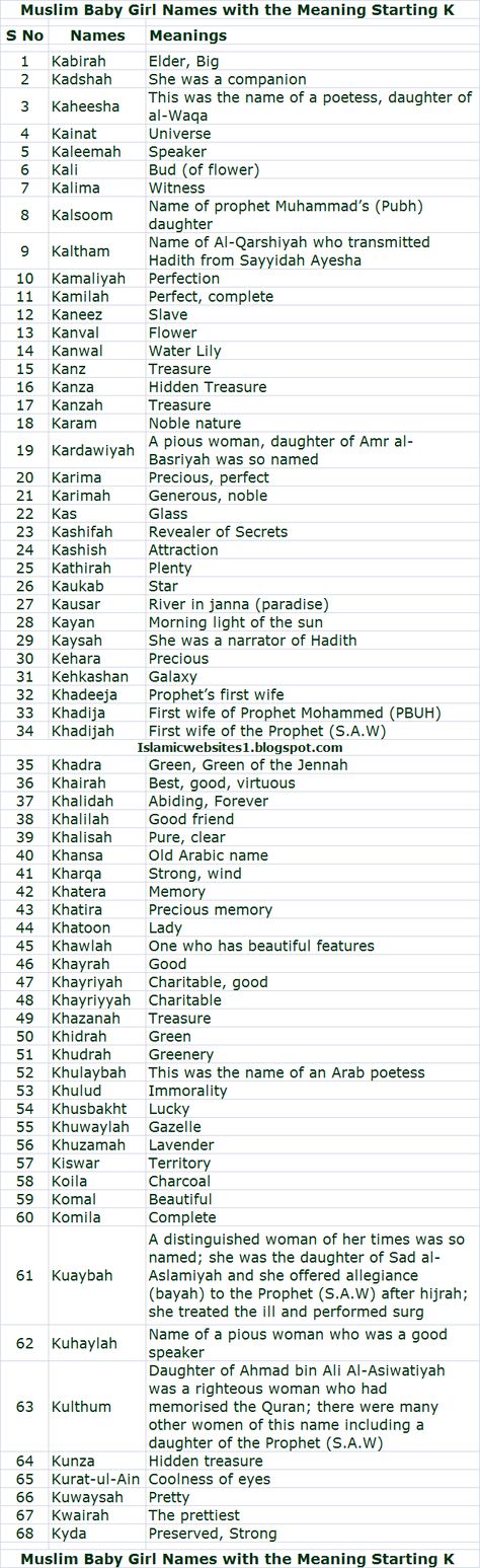 Muslim Baby Girl Names with the Meaning Starting Alphabet K Letter Names Starts With Letter K, Muslim Baby Girl Names Unique With Meaning, Muslim Baby Girl Names Arabic, Arabic Baby Girl Names With Meaning, Muslim Girl Names List With Meaning, Islamic Girl Names With Meaning, Muslim Girl Names List, Arabic Names Girls Baby, Islamic Names For Girls Baby