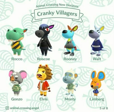 Animal Crossing Villager Personalities, Acnh Villagers Personalities, Popular Animal Crossing Villagers, Normal Villagers Acnh, Acnh Roscoe, Animal Crossing Normal Villagers, Animal Crossing Rare Villagers, Villagers Acnh, Ac Villager