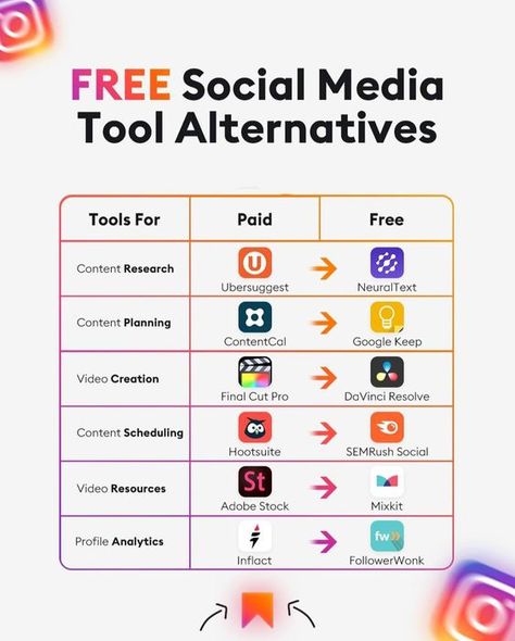 Looking for free social media tools to help you grow your audience? Herea are some of the best free social media tools that can help you schedule posts, create graphics, and track your analytics. Whether you're a beginner or a seasoned pro, there's a free social media tool out there that can help you take your social media marketing to the next level. Tiktok Affiliate, Social Media Workshop, Social Media Marketing Planner, Youtube Ideas, Social Media Tools, Social Media Posting Schedule, Shopify Marketing, Ebay Account, Social Media Management Tools