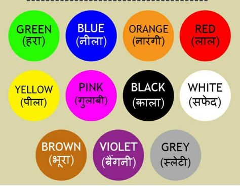 All Color Name List, Colours In Hindi, Colours Name For Kids, Pantone Chart, Green Color Names, Colors Name In English, Colour Meaning, Color Names Chart, All Colours Name