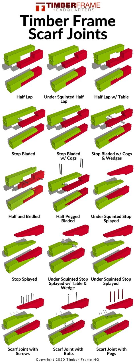 15 different types of scarf joints used in timber frame construction and woodworking projects. Scarf joints are used when a piece of timber needs to be longer and instead of sourcing a larger piece of lumber, two smaller pieces are joined together. Timber Scarf Joints, Timber Framing Joints, Timber Frame Corner Joints, Timber Joints Detail, Timber Projects Ideas, Wood Scarf Joints, Wood Joints Joinery, Beam Joints, Woodwork Joints