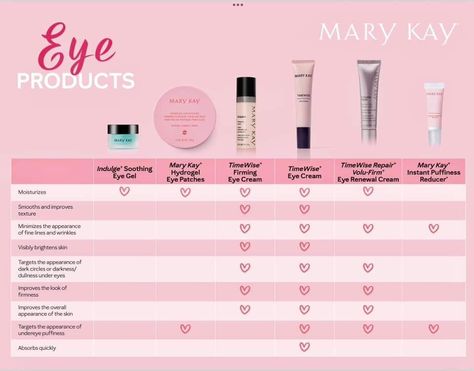 Mary Kay Eyes, Timewise Repair, Mary Kay Skin Care, Mary Kay Consultant, Mary Kay Cosmetics, Mary Kay Timewise, Under Eye Puffiness, Mary Kay Business, Puffy Eyes