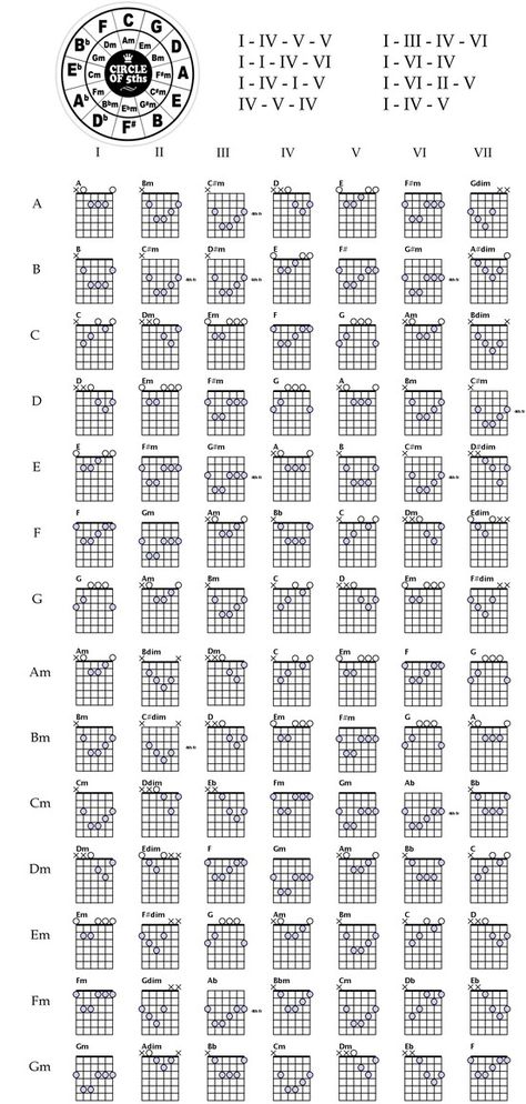 Chords and chord progressions. Free Guitar Chords, Kunci Piano, Guitar Chords And Scales, Akordy Gitarowe, Guitar Cord, Learn Guitar Chords, Music Theory Guitar, Guitar Notes, Chords Guitar