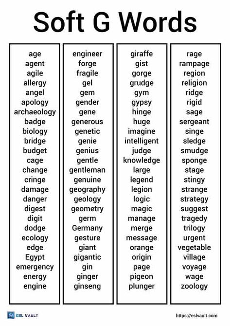 soft g words English Hard Words, Soft G Words, Exam Preparation Tips, G Sound, Fish Types, Words List, 5th Grade Writing, Learning Phonics, G Words