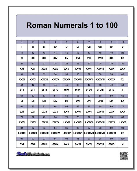 Roman Numerals Grid 1-100 Worksheet! Roman Numerals Grid 1-100 Worksheet Ancient Numbers, Roman Numeral 1, Roman Numerals Chart, Math Facts Addition, Free Printable Math Worksheets, Roman Numbers, Grade Spelling, Printable Math Worksheets, Math Work