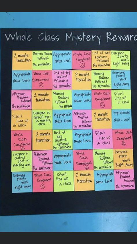 Year 4 Classroom, Class Expectations, Teaching Classroom Management, Classroom Behavior Management, 5th Grade Classroom, Classroom Rewards, Classroom Organisation, 4th Grade Classroom, 3rd Grade Classroom