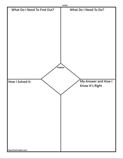 How Do Graphic Organizers Help Students With Math Problems?: How To Use Graphic Organizers in Math Kindergarten Blogs, 1950s Glamour, Visual Spatial, Feather Template, Math Models, Guided Reading Kindergarten, Thinking Maps, Teaching Algebra, Science Literacy